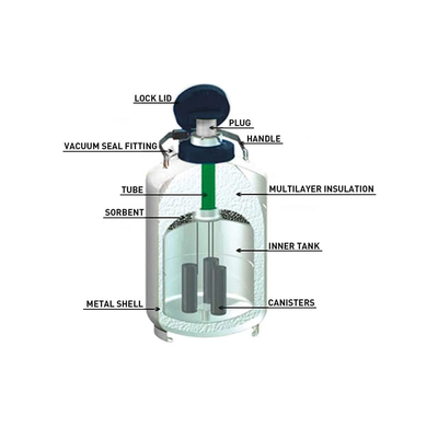 PROMED 극저온 소용량 마른 하주 액체 질소 탱크 YDH-3-80